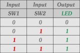 Truth Table of OR Gate