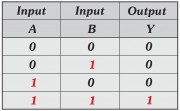 AND Gate Using Diodes - PCB (Min Order Quantity 1pc for this Product)